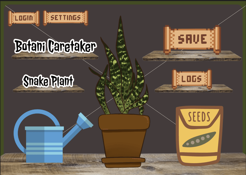 Botani Care Taker Project